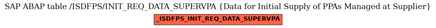 E-R Diagram for table /ISDFPS/INIT_REQ_DATA_SUPERVPA (Data for Initial Supply of PPAs Managed at Supplier)