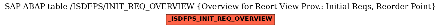 E-R Diagram for table /ISDFPS/INIT_REQ_OVERVIEW (Overview for Reort View Prov.: Initial Reqs, Reorder Point)