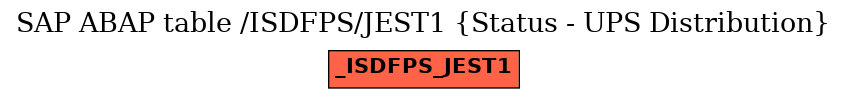 E-R Diagram for table /ISDFPS/JEST1 (Status - UPS Distribution)