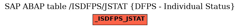 E-R Diagram for table /ISDFPS/JSTAT (DFPS - Individual Status)