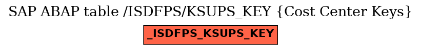 E-R Diagram for table /ISDFPS/KSUPS_KEY (Cost Center Keys)