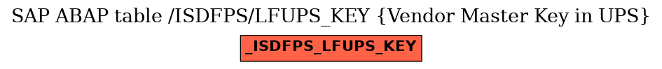 E-R Diagram for table /ISDFPS/LFUPS_KEY (Vendor Master Key in UPS)