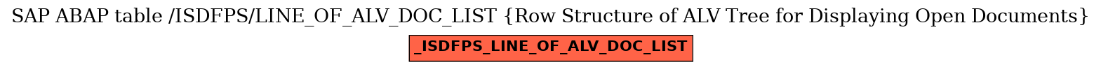 E-R Diagram for table /ISDFPS/LINE_OF_ALV_DOC_LIST (Row Structure of ALV Tree for Displaying Open Documents)