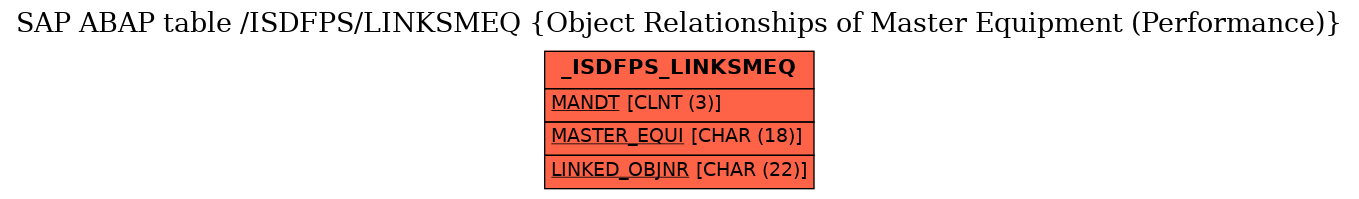 E-R Diagram for table /ISDFPS/LINKSMEQ (Object Relationships of Master Equipment (Performance))