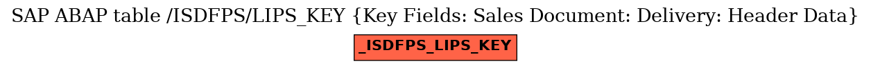 E-R Diagram for table /ISDFPS/LIPS_KEY (Key Fields: Sales Document: Delivery: Header Data)