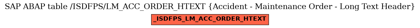 E-R Diagram for table /ISDFPS/LM_ACC_ORDER_HTEXT (Accident - Maintenance Order - Long Text Header)