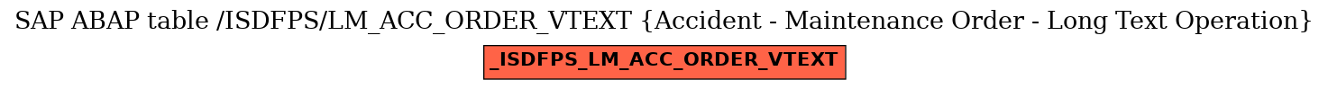 E-R Diagram for table /ISDFPS/LM_ACC_ORDER_VTEXT (Accident - Maintenance Order - Long Text Operation)