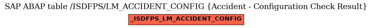 E-R Diagram for table /ISDFPS/LM_ACCIDENT_CONFIG (Accident - Configuration Check Result)