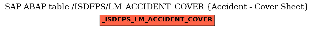 E-R Diagram for table /ISDFPS/LM_ACCIDENT_COVER (Accident - Cover Sheet)