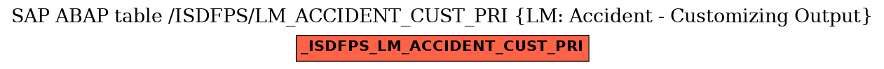 E-R Diagram for table /ISDFPS/LM_ACCIDENT_CUST_PRI (LM: Accident - Customizing Output)