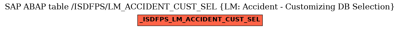 E-R Diagram for table /ISDFPS/LM_ACCIDENT_CUST_SEL (LM: Accident - Customizing DB Selection)