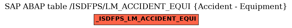 E-R Diagram for table /ISDFPS/LM_ACCIDENT_EQUI (Accident - Equipment)