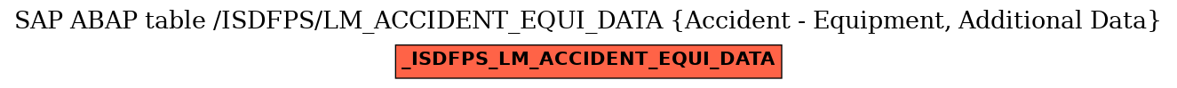 E-R Diagram for table /ISDFPS/LM_ACCIDENT_EQUI_DATA (Accident - Equipment, Additional Data)