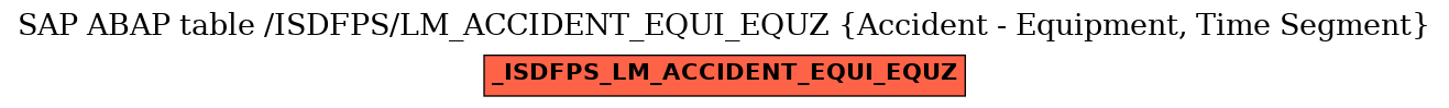 E-R Diagram for table /ISDFPS/LM_ACCIDENT_EQUI_EQUZ (Accident - Equipment, Time Segment)