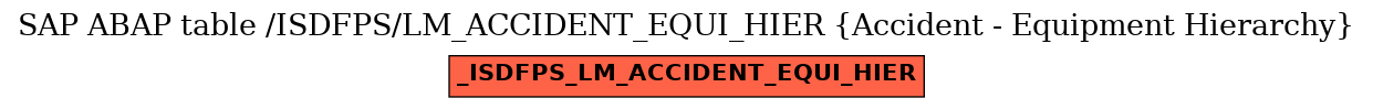 E-R Diagram for table /ISDFPS/LM_ACCIDENT_EQUI_HIER (Accident - Equipment Hierarchy)