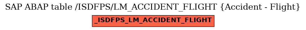 E-R Diagram for table /ISDFPS/LM_ACCIDENT_FLIGHT (Accident - Flight)