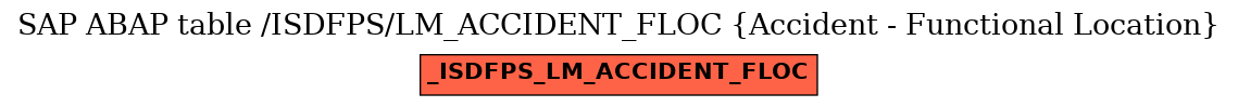 E-R Diagram for table /ISDFPS/LM_ACCIDENT_FLOC (Accident - Functional Location)