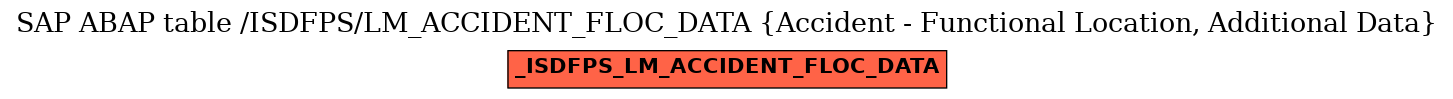 E-R Diagram for table /ISDFPS/LM_ACCIDENT_FLOC_DATA (Accident - Functional Location, Additional Data)