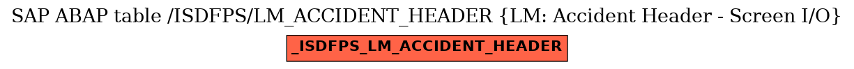 E-R Diagram for table /ISDFPS/LM_ACCIDENT_HEADER (LM: Accident Header - Screen I/O)