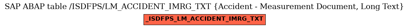 E-R Diagram for table /ISDFPS/LM_ACCIDENT_IMRG_TXT (Accident - Measurement Document, Long Text)