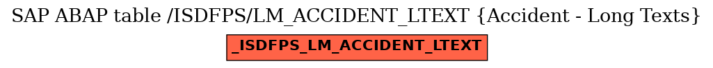 E-R Diagram for table /ISDFPS/LM_ACCIDENT_LTEXT (Accident - Long Texts)