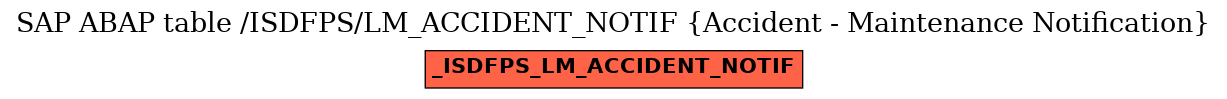 E-R Diagram for table /ISDFPS/LM_ACCIDENT_NOTIF (Accident - Maintenance Notification)