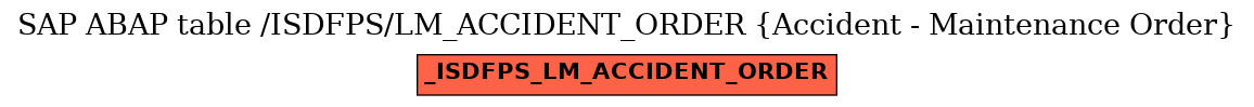 E-R Diagram for table /ISDFPS/LM_ACCIDENT_ORDER (Accident - Maintenance Order)