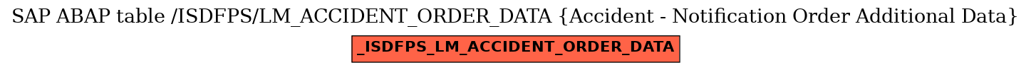 E-R Diagram for table /ISDFPS/LM_ACCIDENT_ORDER_DATA (Accident - Notification Order Additional Data)