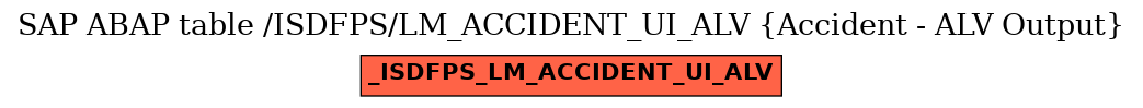 E-R Diagram for table /ISDFPS/LM_ACCIDENT_UI_ALV (Accident - ALV Output)