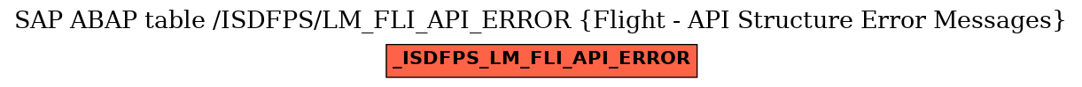 E-R Diagram for table /ISDFPS/LM_FLI_API_ERROR (Flight - API Structure Error Messages)