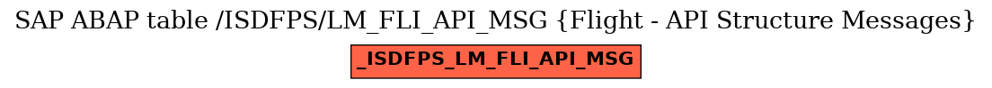 E-R Diagram for table /ISDFPS/LM_FLI_API_MSG (Flight - API Structure Messages)