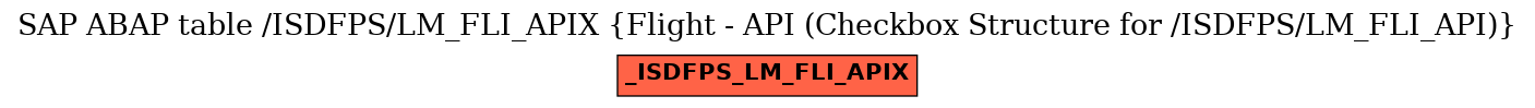 E-R Diagram for table /ISDFPS/LM_FLI_APIX (Flight - API (Checkbox Structure for /ISDFPS/LM_FLI_API))