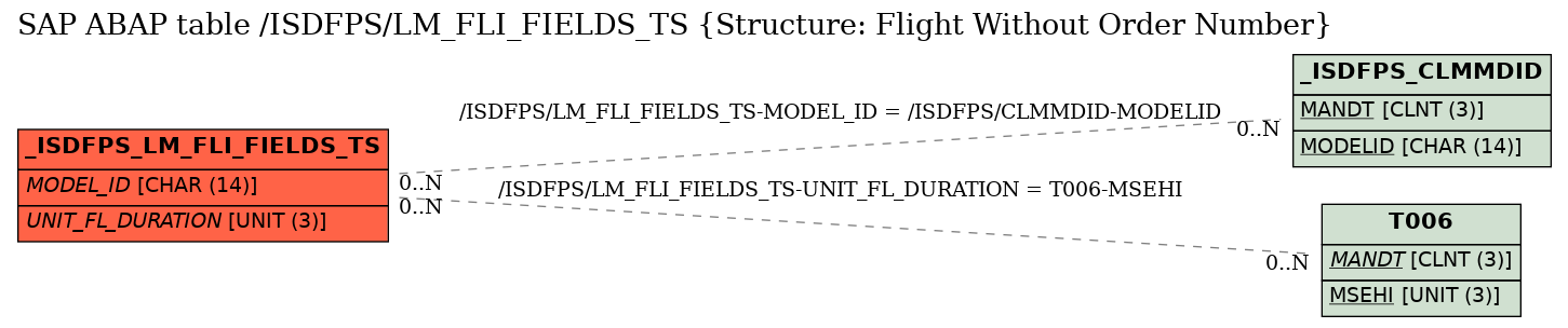 E-R Diagram for table /ISDFPS/LM_FLI_FIELDS_TS (Structure: Flight Without Order Number)