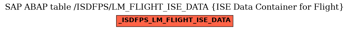 E-R Diagram for table /ISDFPS/LM_FLIGHT_ISE_DATA (ISE Data Container for Flight)
