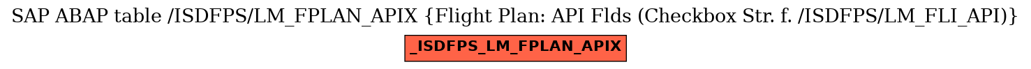 E-R Diagram for table /ISDFPS/LM_FPLAN_APIX (Flight Plan: API Flds (Checkbox Str. f. /ISDFPS/LM_FLI_API))