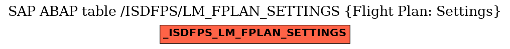 E-R Diagram for table /ISDFPS/LM_FPLAN_SETTINGS (Flight Plan: Settings)