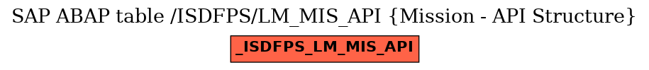 E-R Diagram for table /ISDFPS/LM_MIS_API (Mission - API Structure)