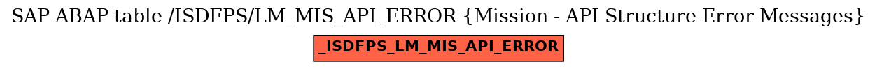 E-R Diagram for table /ISDFPS/LM_MIS_API_ERROR (Mission - API Structure Error Messages)