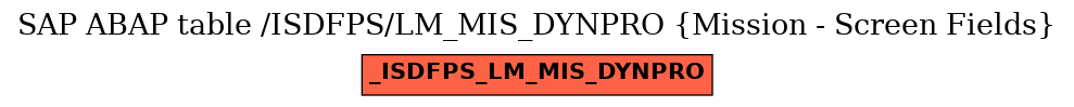 E-R Diagram for table /ISDFPS/LM_MIS_DYNPRO (Mission - Screen Fields)