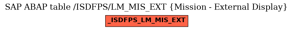 E-R Diagram for table /ISDFPS/LM_MIS_EXT (Mission - External Display)