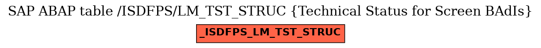 E-R Diagram for table /ISDFPS/LM_TST_STRUC (Technical Status for Screen BAdIs)