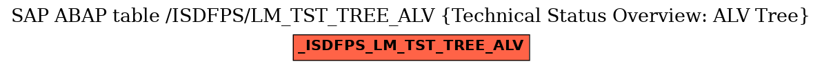 E-R Diagram for table /ISDFPS/LM_TST_TREE_ALV (Technical Status Overview: ALV Tree)