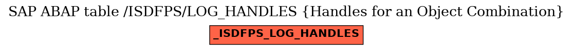 E-R Diagram for table /ISDFPS/LOG_HANDLES (Handles for an Object Combination)