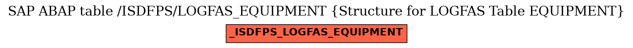 E-R Diagram for table /ISDFPS/LOGFAS_EQUIPMENT (Structure for LOGFAS Table EQUIPMENT)