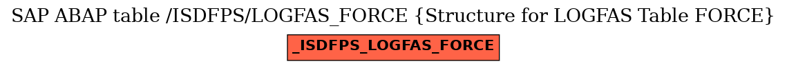 E-R Diagram for table /ISDFPS/LOGFAS_FORCE (Structure for LOGFAS Table FORCE)