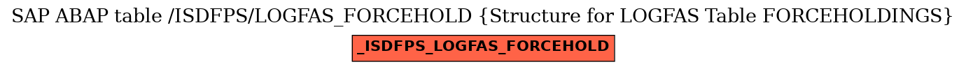 E-R Diagram for table /ISDFPS/LOGFAS_FORCEHOLD (Structure for LOGFAS Table FORCEHOLDINGS)