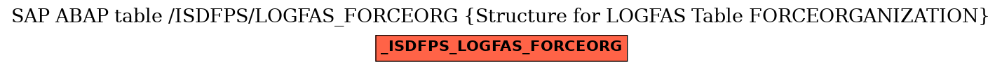 E-R Diagram for table /ISDFPS/LOGFAS_FORCEORG (Structure for LOGFAS Table FORCEORGANIZATION)