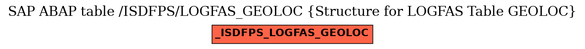 E-R Diagram for table /ISDFPS/LOGFAS_GEOLOC (Structure for LOGFAS Table GEOLOC)