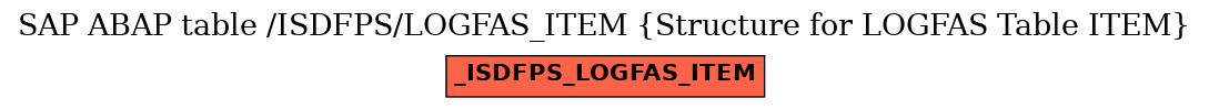 E-R Diagram for table /ISDFPS/LOGFAS_ITEM (Structure for LOGFAS Table ITEM)
