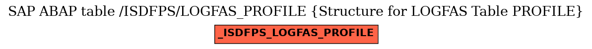 E-R Diagram for table /ISDFPS/LOGFAS_PROFILE (Structure for LOGFAS Table PROFILE)